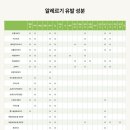 프랭크버거 운서점 이미지