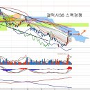 삼성전자(005930) - 갤럭시S6 스펙경쟁 지속 이미지