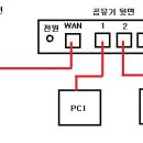 Re:파워콤 공유기 설치요 이미지