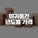 10원·50원·100원·500원 희귀동전 년도와 가격 시세 확인 방법 이미지
