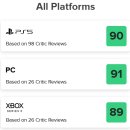 퍼스트퍼슨 | 메타크리틱 플스 게임(PS) 랭킹 순위! 30위~25위 (89점~90점)