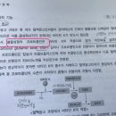 [오픈채팅방 질문 공유][영양학] 프로트롬빈 이미지