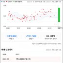 신성산업가스(주) - 7058 | 신성산업가스(주)