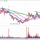 이수페타시스노동조합 이미지