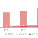 (주)더원약품 네이버블로그