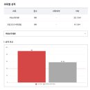 공인중개사 | 36회 에듀윌 공인중개사 초시생 동차 시험 합격 후기