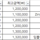 연세노상엽치과의원 이미지