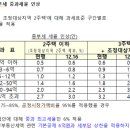 주승용세무회계사무소 네이버블로그
