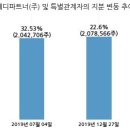 메디파트너(주)