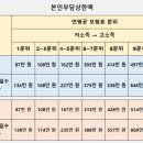 본인 이미지
