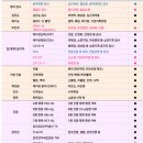 메디올의원 네이버블로그