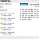 우경공인중개사사무소 이미지