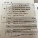 [공여사들의 엑셀혁명 with 챗GPT] 챌린저스 후기