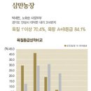 삼만축산 네이버블로그