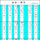 정간보