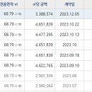중앙코끼리소아청소년과의원 이미지