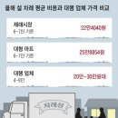  전 부치던 며느리 집나갈라… 명절 대세 된 '차례상 대행' 이미지