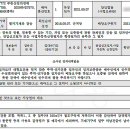 평택 F&F 네이버블로그