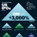 2023년 최고의 성과를 낸 미국 IPO 이미지