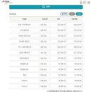 케이스텔라 | 애견동반 제주도 배편-골드스텔라호 탑승후기