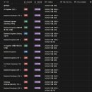 피트인 365(Fit in 365) | From Cybersecurity to Development, 3 years of desperate struggle to hear "There's nothing more to...