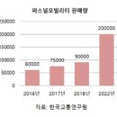 퍼스널모빌리티씽씽 이미지