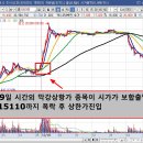 상마감주 시가약세법 테라뷰 15110에서 20800원 38%급등 이미지