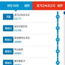 린스트라우스,호반베르디움 사거리 이미지