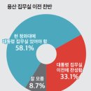 용산천 이미지
