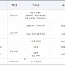 군청민원실자판기 이미지