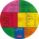 주유당 | 은평구 연신내 내돈내산 레트로 술집 &#34;주유당&#34; (백골뱅이숙회,아롱사태수육전골 후기)
