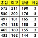 2023년 11월 1일 한울볼링 정기평가전 이미지