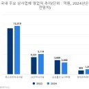 삼성종합상사 이미지