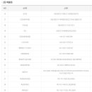 지에스25 트윈테크점 이미지