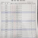 라이프볼링장 이미지