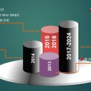 (주)대명플랜트