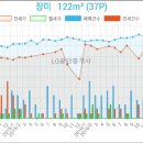 이마트에브리데이산본점