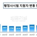 명행정사 이미지