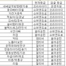 2015년 MTBINSIDE 인사발령 이미지