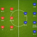 [에레디비지에] 2016년 12월 05일 AFC 아약스 vs FC 흐로닝언 ＜축구분석＞ 이미지