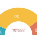 의성중부농업협동조합