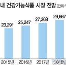 건강식품 믿지 마라? 대부분은 속임수? / &#39;사냥개? 미친개? 앵무새?/ &#34;중생의 無知&#34; - &#34;사람들은 모두 다 거짓되다&#34; / 진리를 알라.. 진리가 너희를. 이미지