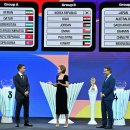2026 FIFA 월드컵 아시아 지역 3차 예선 조편성 이미지