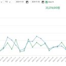 RIO 리오 월급탈출 위탁판매 후기 2회차