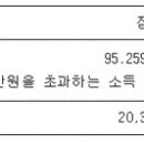 국민건강보험법 시행령[시행 2024. 1. 12.] 이미지