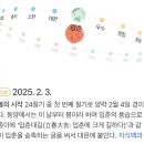 사람사이사람