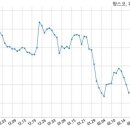 팜스코 주식회사 이미지