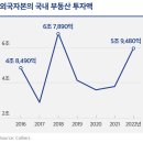 상업용 57 이미지