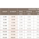롯데리조트 속초 이미지