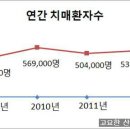 늘어만 가는 치매, 악화를 막는 생활습관 이미지